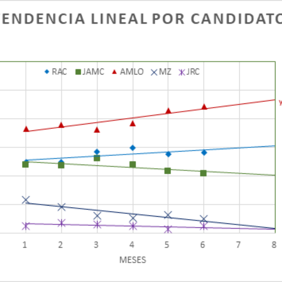 tendencia1