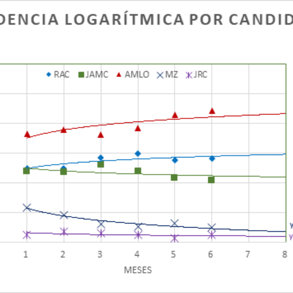 tendencia2