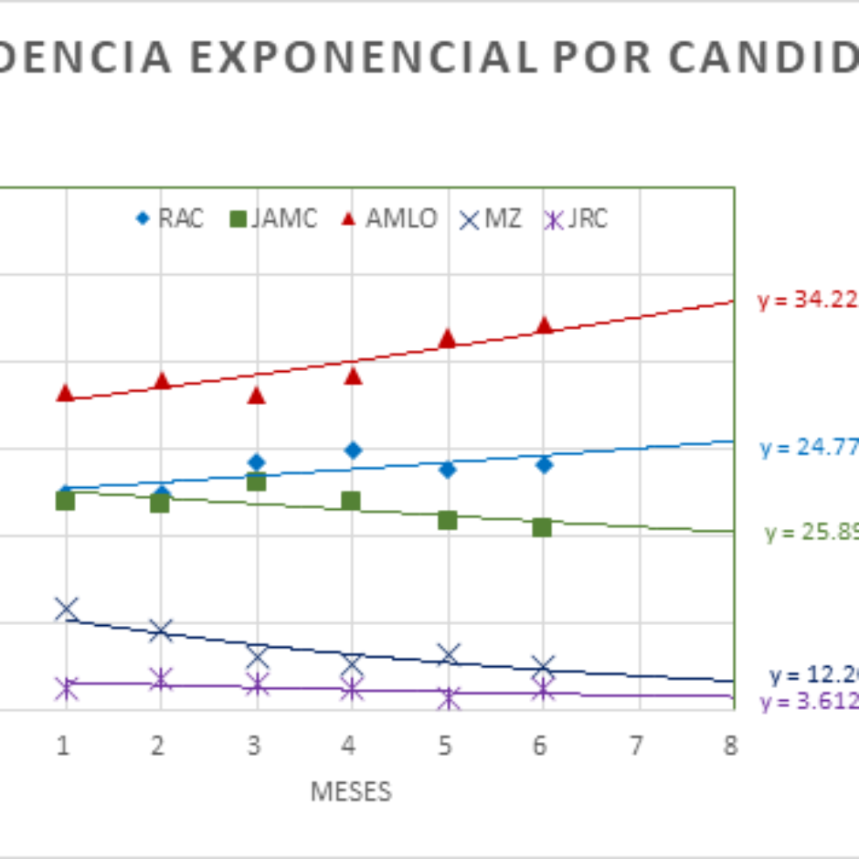 tendencia5