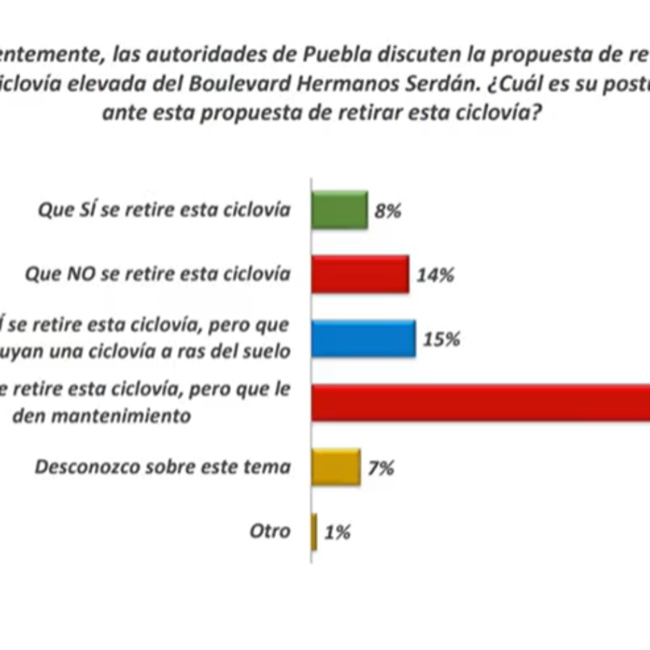 ciclovia