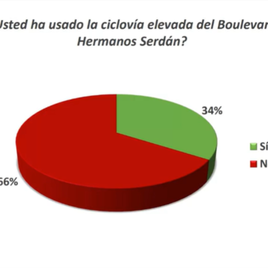 ciclovia3