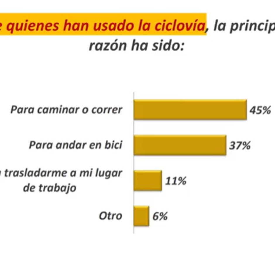 ciclovia4