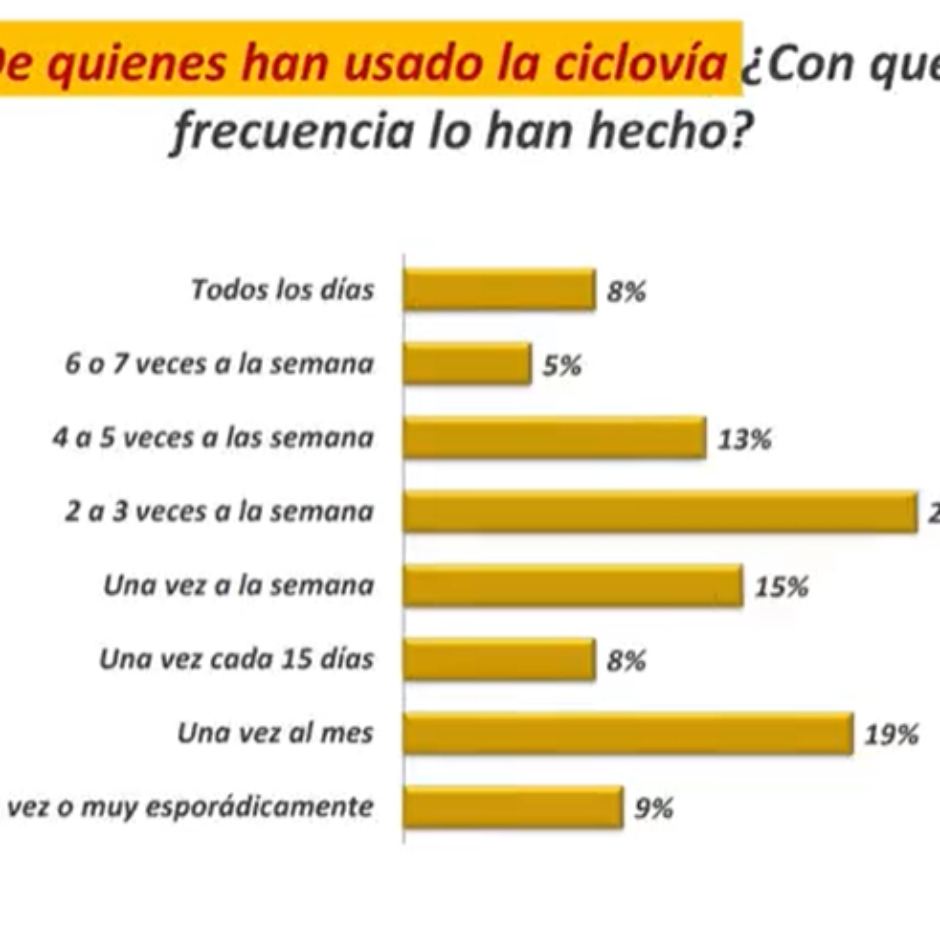 ciclovia5